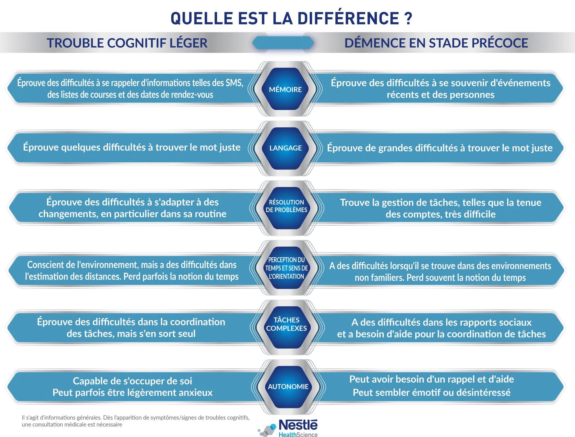 Différence Entre Le Trouble Cognitif Léger Et La Démence | NHS